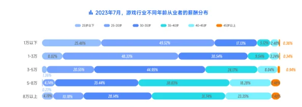 商业都市精英甄选：2023年高潜力人才类型深度分析与培养策略