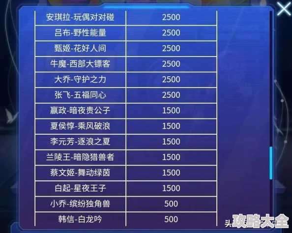 王者荣耀限时点券活动全解析：获取量及商城皮肤一览新探