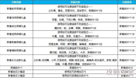 2024年春节蔷薇珍宝阁下线时间及兑换活动全解析