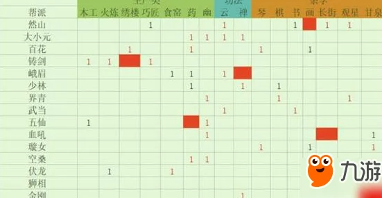 深度解析太吾封神平民阵容：0元党最新搭配策略与实战技巧全探索