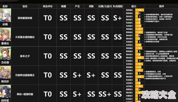 最新死灭回游英雄强度排行深度剖析：T0级最强英雄及其技能全解析
