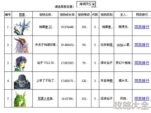 飞翔之光伙伴深度探索：最新T0强度等级伙伴排行榜及解析