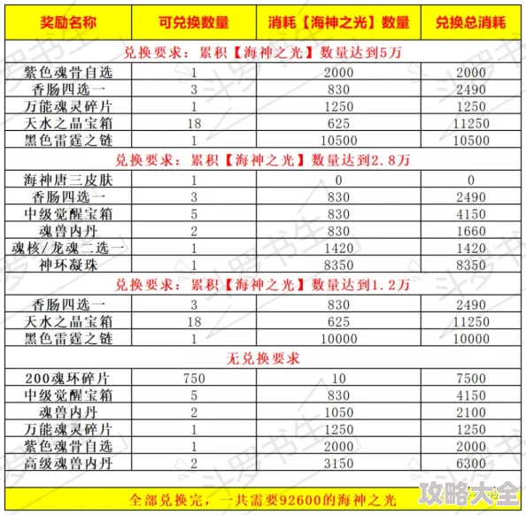 斗罗大陆H5新春累积充值活动全攻略及奖励详解