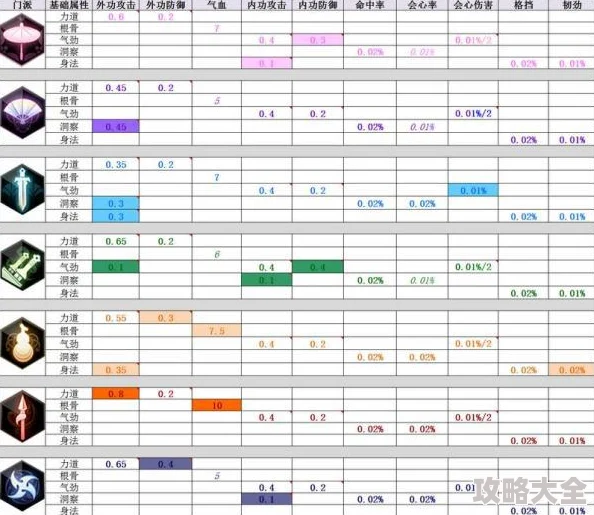 原神嘉明毕业面板属性深度汇总与2023最新数值分析揭秘