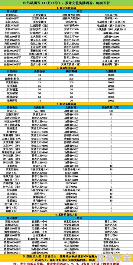 2024万乘之国最新礼包码全攻略：探索可用兑换码与领取秘籍汇总