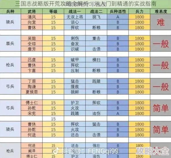 三国志战略版S4赛季开荒全攻略：揭秘最新T0阵容搭配与深度策略解析