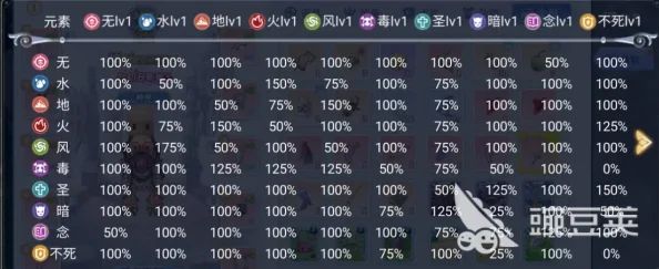 深入探索：巴风特之怒属性与元素克制关系最新解析一览表
