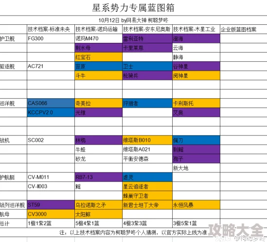 2024年无尽的拉格朗日最新有效兑换码礼包及全攻略探索