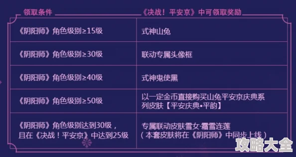 2025年决战平安京策略：掌握五大前沿发育技巧，式神成长速度成胜负关键