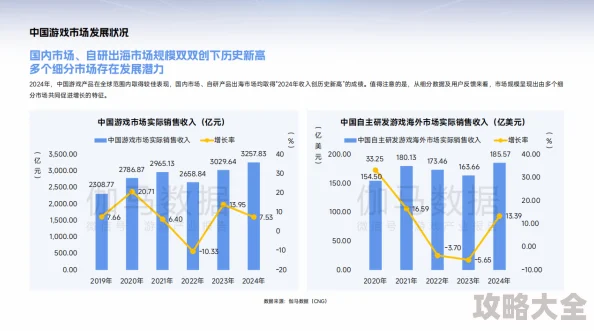 2025年游戏趋势：游戏中多项创新周边功能遭遇冷门，玩家关注度普遍不高