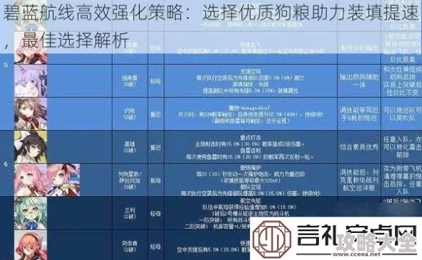 2025年碧蓝航线驱逐舰顶级装备选择指南：最新驱逐装备搭配策略