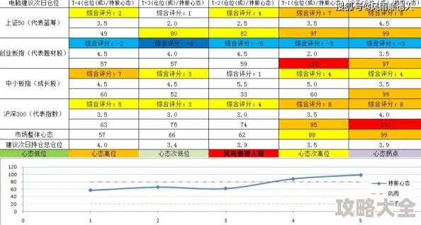 2025年热门地铁逃生卧底模式：哪个地图最赚钱，收益排行榜揭晓