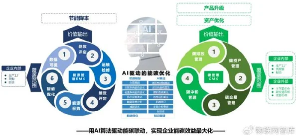 绿色产品A级与AA级哪里不同2025新标准引领零碳低敏消费升级