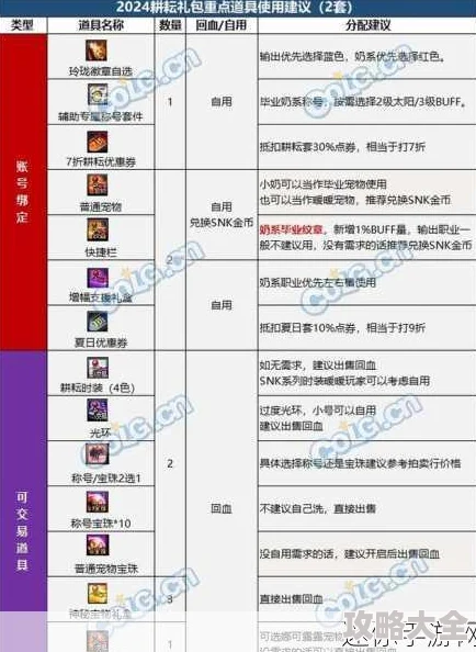 2025年DNF群岛活动宠物推荐：热门选择与性价比分析