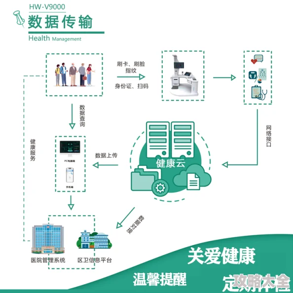 绿巨人黑科技appAI智能私人定制健康管理方案