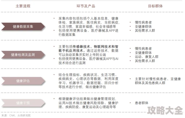 绿巨人黑科技appAI智能私人定制健康管理方案