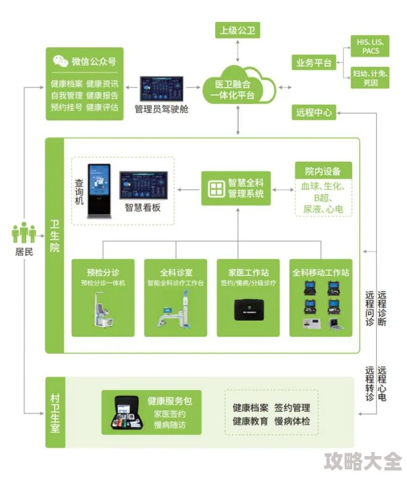 绿巨人黑科技appAI智能私人定制健康管理方案