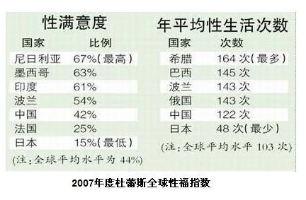 欧洲爱做性2025性福生活方式报告出炉关注身心健康