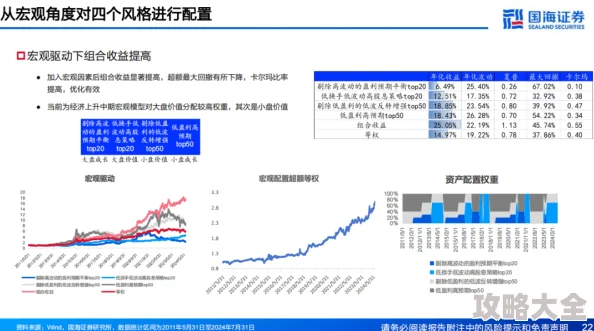 2025年解决七日世界延迟高问题新策略：推荐热门高效加速器