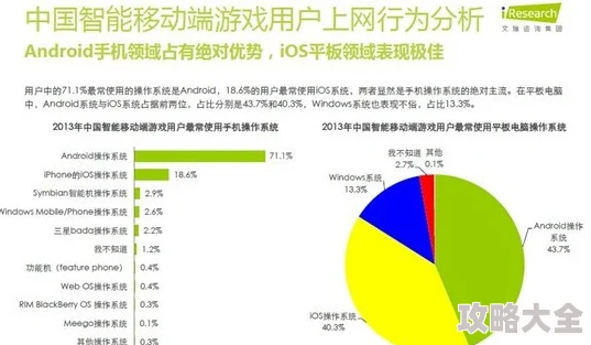 靠比久久平台内容生态及用户行为初步探析