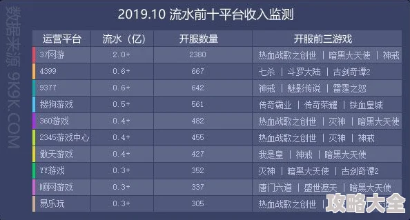 2025年热门游戏趋势：《燕云十六声》闪避机制详细效果及玩法革新介绍