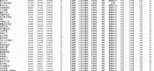 2025年DNF热门收益图解析：当前哪个地下城副本搬砖收益最高？