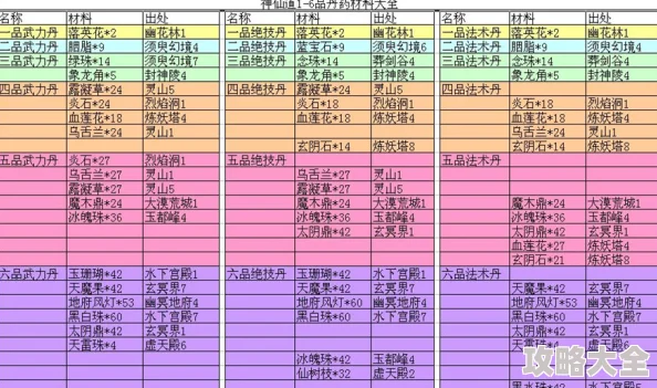 2025年神仙道主角内丹满级上限及最新养成攻略