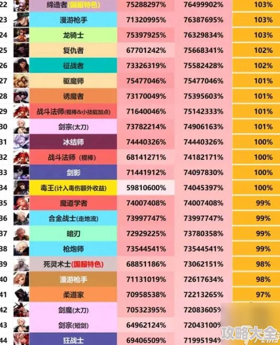 2025年DNF热门职业排行：探索哪个职业拥有最顶级的打击感体验