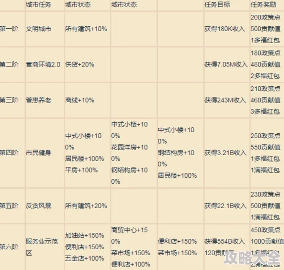 2025年热门推荐：适合长期玩的经营类手游有哪些？前五名精选