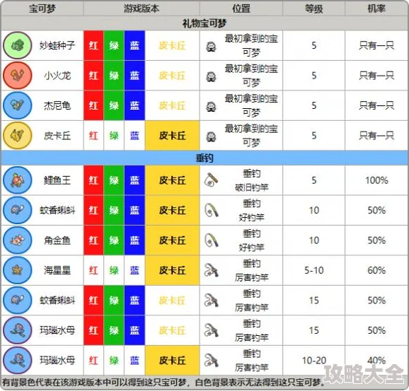 2024-2025年热门精灵宝可梦游戏分享：移动版必玩榜单