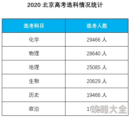 2025年热门地铁逃生模式选择指南：哪款模式最受欢迎？