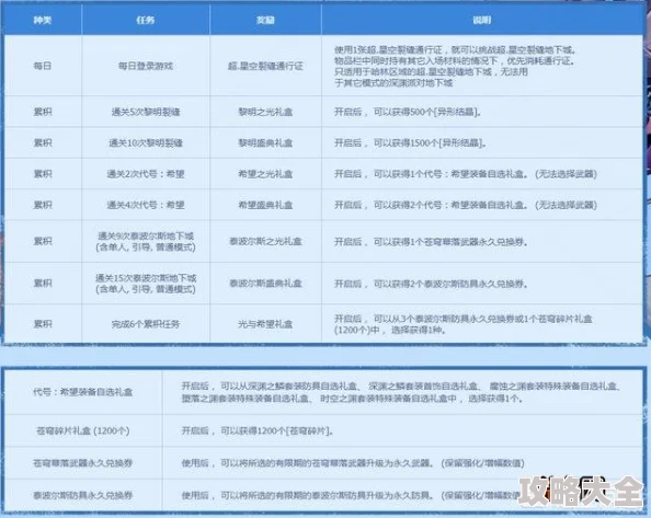 2025年DNF热门前置任务解析：哪些任务对角色成长至关重要？