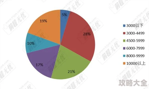 2025年热门趋势：project-gameble前期高效养成策略与技巧解析