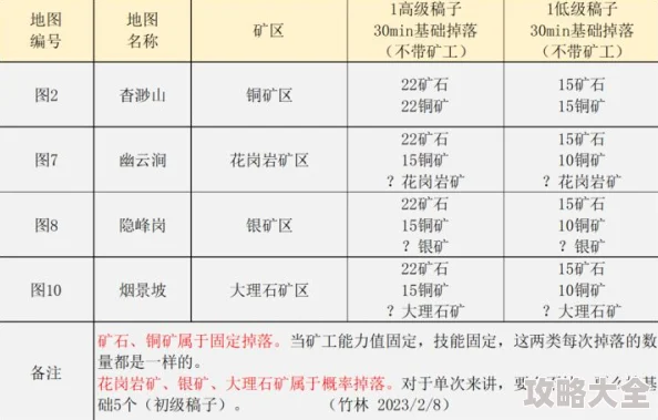 2025年热门挖矿地点揭秘：白鸠石最新挖掘地点与高效采集技巧