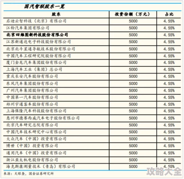 2025一血万杰中哪些黑卡底英杰最值得培养与投资