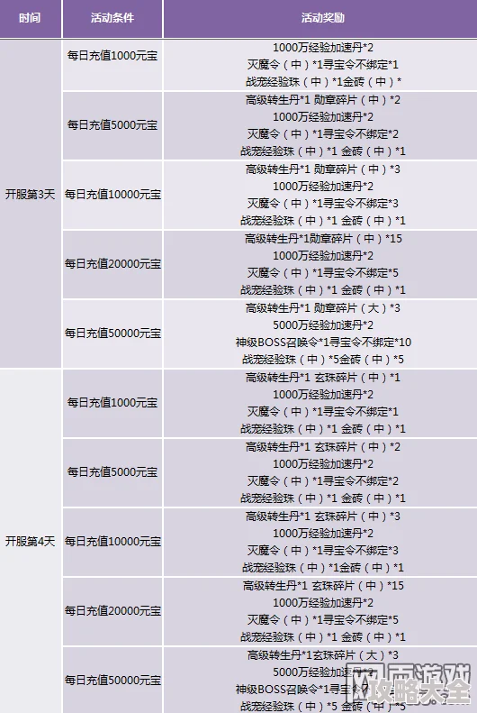 《仙国志VIP价格表更新：各等级充值金额详解》