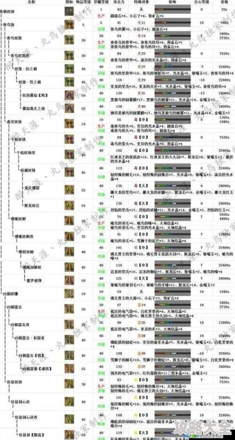 深入对比：怪物猎人世界双刀与火刀优劣分析及选择建议