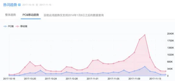 2025年游戏新趋势：燕云十六声中千斤坠技能的高效运用与热门解析