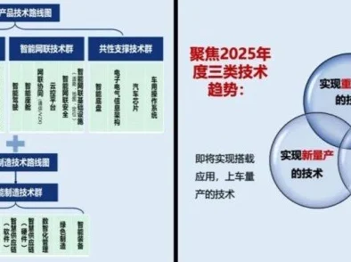 2025年热门技术前瞻：火种协定装备智能化改造与升级技巧解析