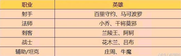 2025年LOL游戏内徽章展示攻略：如何显示英雄熟练度徽章及最新命令