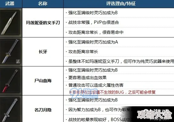 2025年艾尔登法环后期最强武器排名与最新玩法趋势