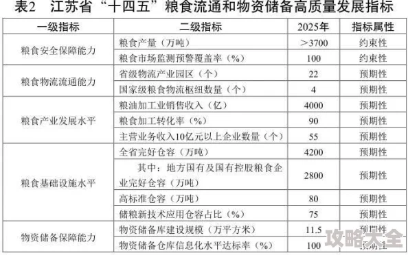 2025年如何免费且迅速获取大量物资币的最新方法