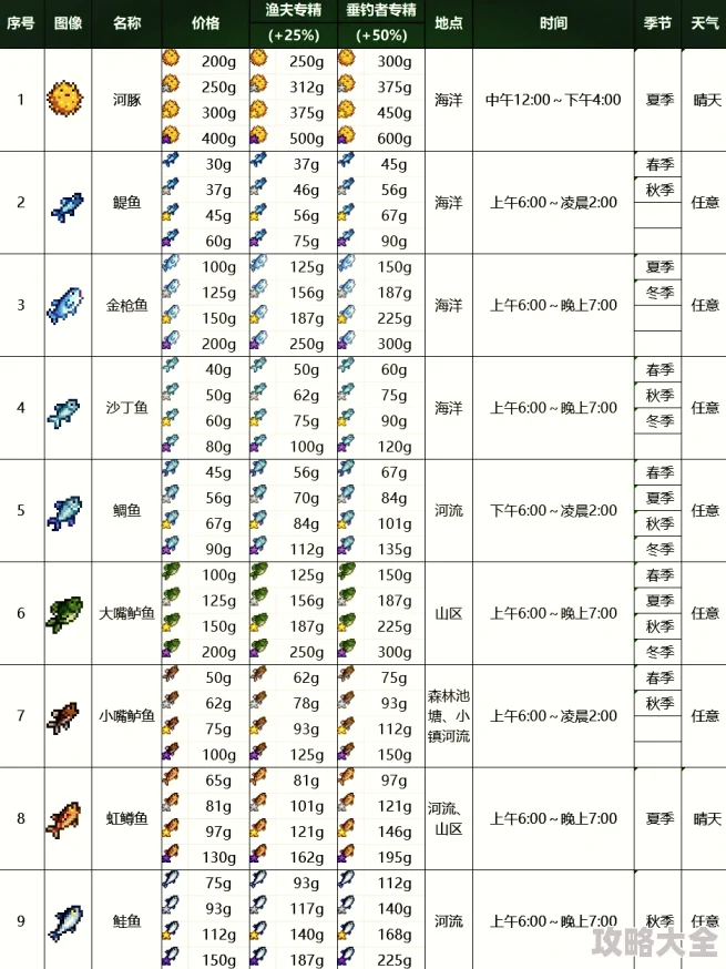 2025年热门选择指南：星露谷物语钓鱼职业该怎么选？