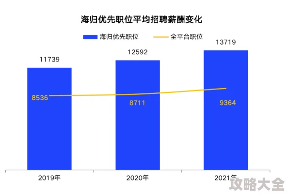 2025年航海日记全职业招募数据深度解析与热门职业趋势