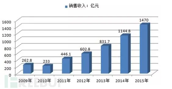 2025年游戏趋势分析：艾尔登法环中两种战灰哪个更胜一筹？