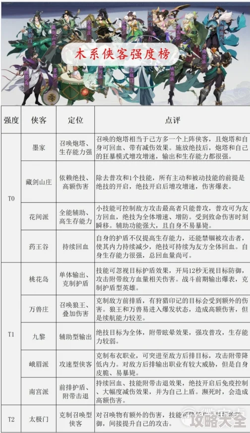 2025年热门自创武林侠客选择指南：推荐侠客排行表及新趋势分析