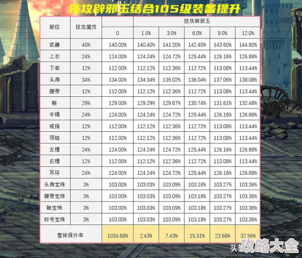 2025年DNF揭秘最新辟邪装备掉落地图详解