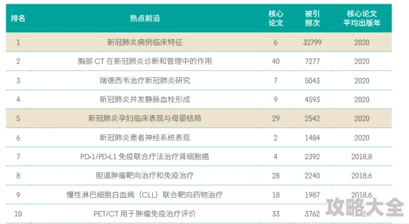 2025年热门趋势解读：甜甜的你时装周解锁条件与必备单品推荐