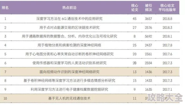 2025年热门趋势解读：甜甜的你时装周解锁条件与必备单品推荐