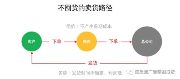 2025年暗区突围快速赚钱秘诀，揭秘卖钥匙高效盈利策略